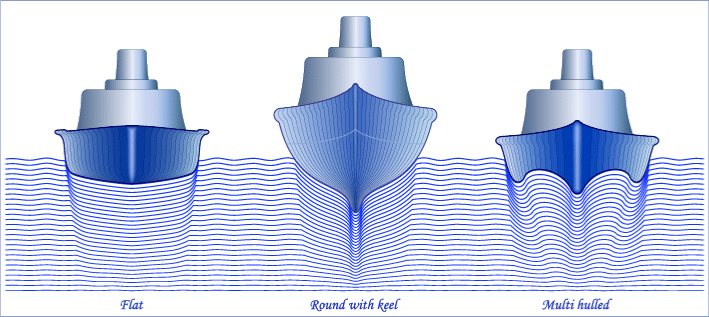 shape of cruise ship hull